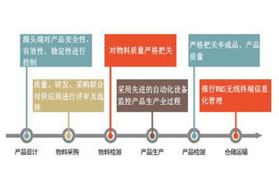 陳曉亮 工廠企業(yè)與物業(yè)管理構(gòu)建完善質(zhì)量管理體系的八大核心要點(diǎn)