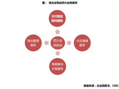 佳兆業(yè)物業(yè)成功上市 戰(zhàn)略升級(jí)，聚焦增值服務(wù)與智能科技的未來(lái)藍(lán)圖