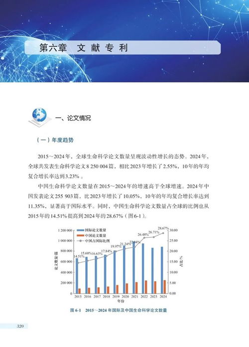 2025中國生命科學(xué)與生物技術(shù)發(fā)展報告 生物技術(shù)開發(fā)新紀元