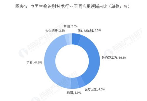 生物識(shí)別技術(shù)在可穿戴領(lǐng)域的可持續(xù)發(fā)展路徑與技術(shù)開(kāi)發(fā)探索